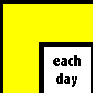 each day